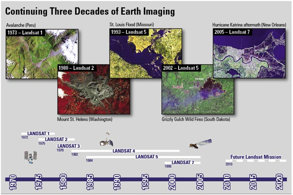 Landsat History
